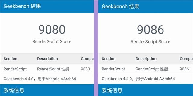 综合实力全面超越高通骁龙765G？GPU性能强悍的麒麟820深度解析