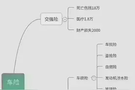 第三者责任险要买到300万吗？图片