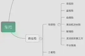 第三者责任险要买到300万吗？图片
