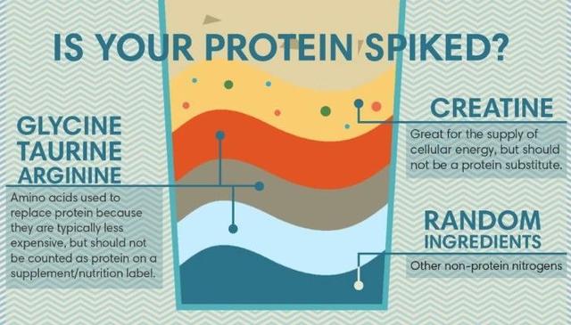 “三聚氰胺”美国蛋白粉事件，可以给我们什么教训