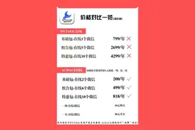 3小时变现7万的社群神器 —— Wetool（2折版）图片