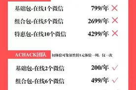 3小时变现7万的社群神器 —— Wetool（2折版）图片