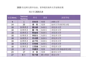 2020年东北师大附中境内外著名院校录取汇总！有你认识的娃没？图片