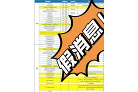上海哪些民办学校已有“转公”的风声？图片