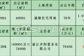 【江山土拍】竞价12小时！步阳竞得牛头岭7#宅地，楼面价破万图片