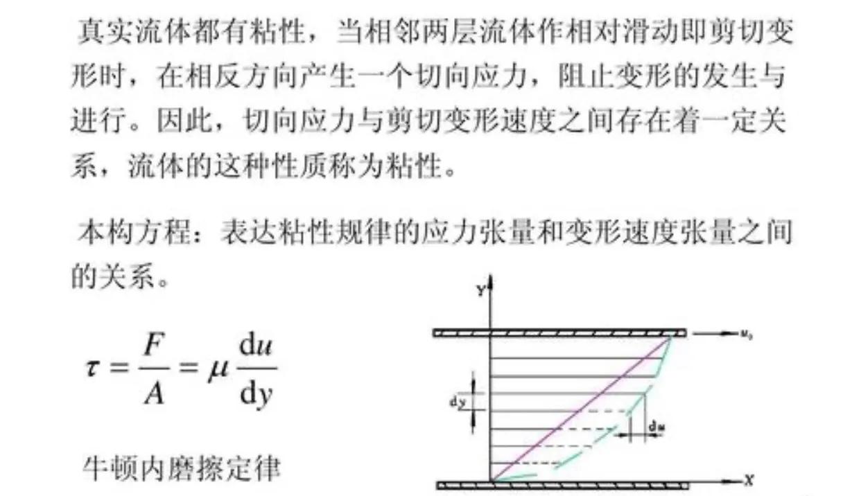 流体力学的三个基本方程插图5 流体力学的三个基本方程