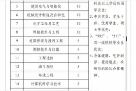 陕西建工集团及中青网1000多个岗位等你来占图片
