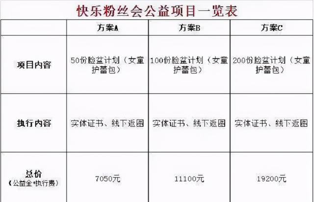 装恩爱、装文艺、装富翁，这些戴着面具立人设的明星，全都翻车了