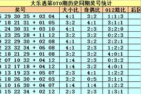 小王子大乐透20070期推荐：前区双胆32 33图片