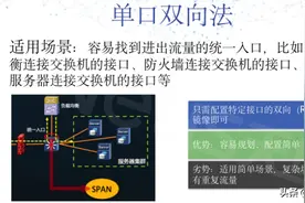 老司机总结常用镜像方法，让镜像数据更加可靠图片