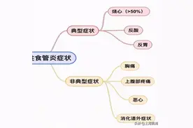 烧心、泛酸、胸痛？中医推拿来改善图片