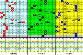 钱哥福彩3D第2021256期：重号1还有机会图片