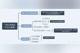 简单几步让你的iPhone桌面既个性又高效图片