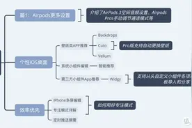 简单几步让你的iPhone桌面既个性又高效图片