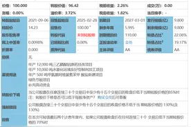 好事来了！“打新债”改规则，中签率可提高4倍图片