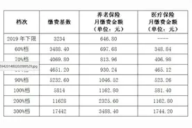关于厦门市灵活就业个人缴纳社会保险费档次标准的公告图片