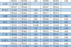 2020高考大数据，语文、英语平均分下降图片