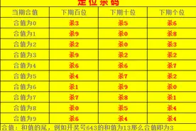 福彩3D-胆拖投注以及胆定双飞图片
