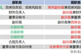 长江证券高管大变动！前总裁邓晖发217字内部信彻底告别图片