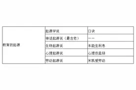 教师考编速记，20个考点记忆口诀，帮你识记教育基础知识点图片