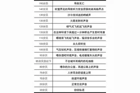 看了「消协」检测报告，才知道原来OPPO的耳机产品这么强图片