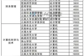 「汇总」2021云南专升本各本科专业对应招生院校图片