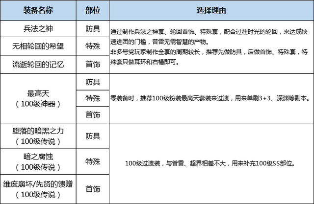 DNF鬼泣职业流派、护石符文、技巧解析，让你战力飞升的攻略！