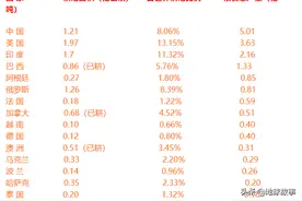欧洲的农业地缘条件有多恐怖：欧洲人口承载能力上限真有35亿？图片