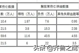 十元帅与十大将授衔前后的军职图片