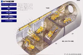 「精选收藏」超详细的新奥法、明洞施工法等几种隧道施工方法分享图片