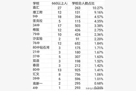 大连2021中考成绩公布了图片