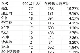 大连2021中考成绩公布了图片