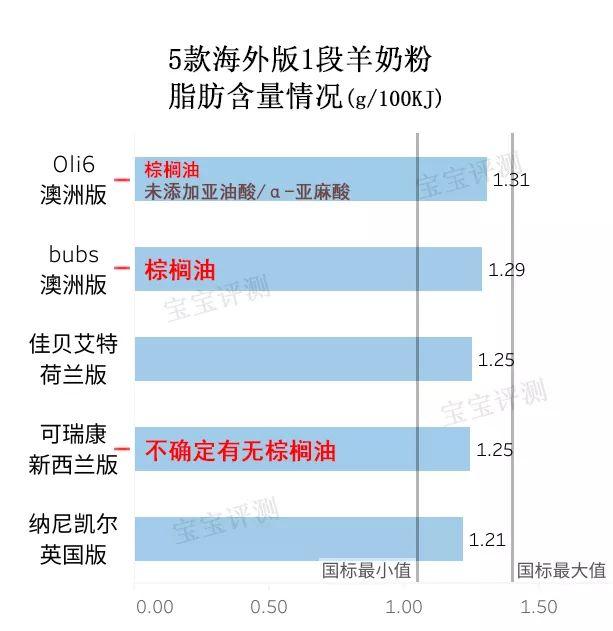 法贝儿身体乳成分