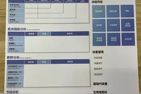 ‬教你如何看懂健身房inbody体测表图片