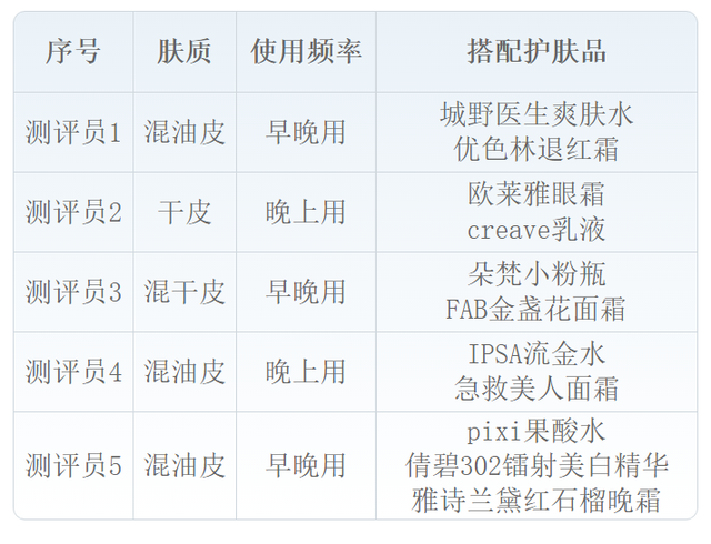 温和不刺激的洁面泡沫，男女都可用