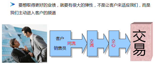 营销界无价的营销培训