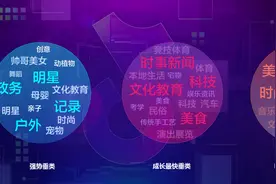 抖音推出“创作者成长计划”，未来一年要让一千万创作者赚到钱图片