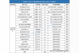 宁波近50%的娃要读职高，2021年中考这些信息你知道吗？图片