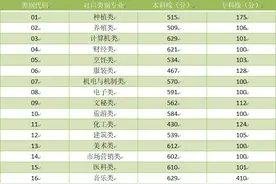 河南省2020高考分数线刚刚公布！快来看你在哪个分数段图片
