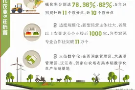 「迎接党代会，谱写新篇章——奋进在三湘」农业现代化按下“快进键”图片