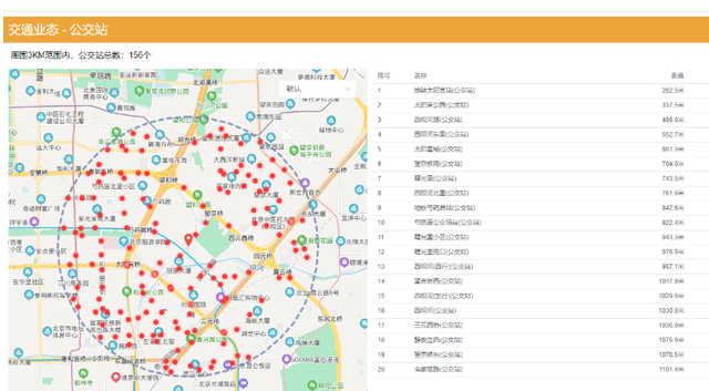 餐饮业市场调查报告