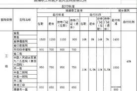 @贵阳人，你想了解的医保知识都在这里图片