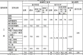 @贵阳人，你想了解的医保知识都在这里图片
