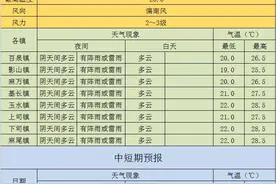 强降雨来袭 回家收衣服啦！！图片