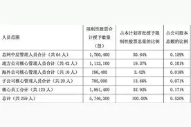 决策参考：腾讯第四季度收入过千亿；人民网拟实施股权激励计划图片