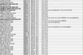 2021年福建高考历史类专科批录取最低分/最低位次排名图片