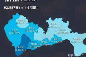100万，在深圳买房的N种选择图片