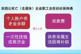 社保缴费年年涨，如果一次性缴15万，退休每月拿3000元，划算吗？图片