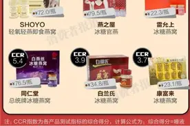 燕之屋等产品97%以上的燕窝成分是糖水，“中华鳖精”骗局模式再度重来图片