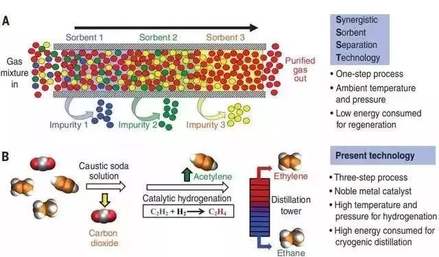 2019年MOFs材料最新进展大盘点